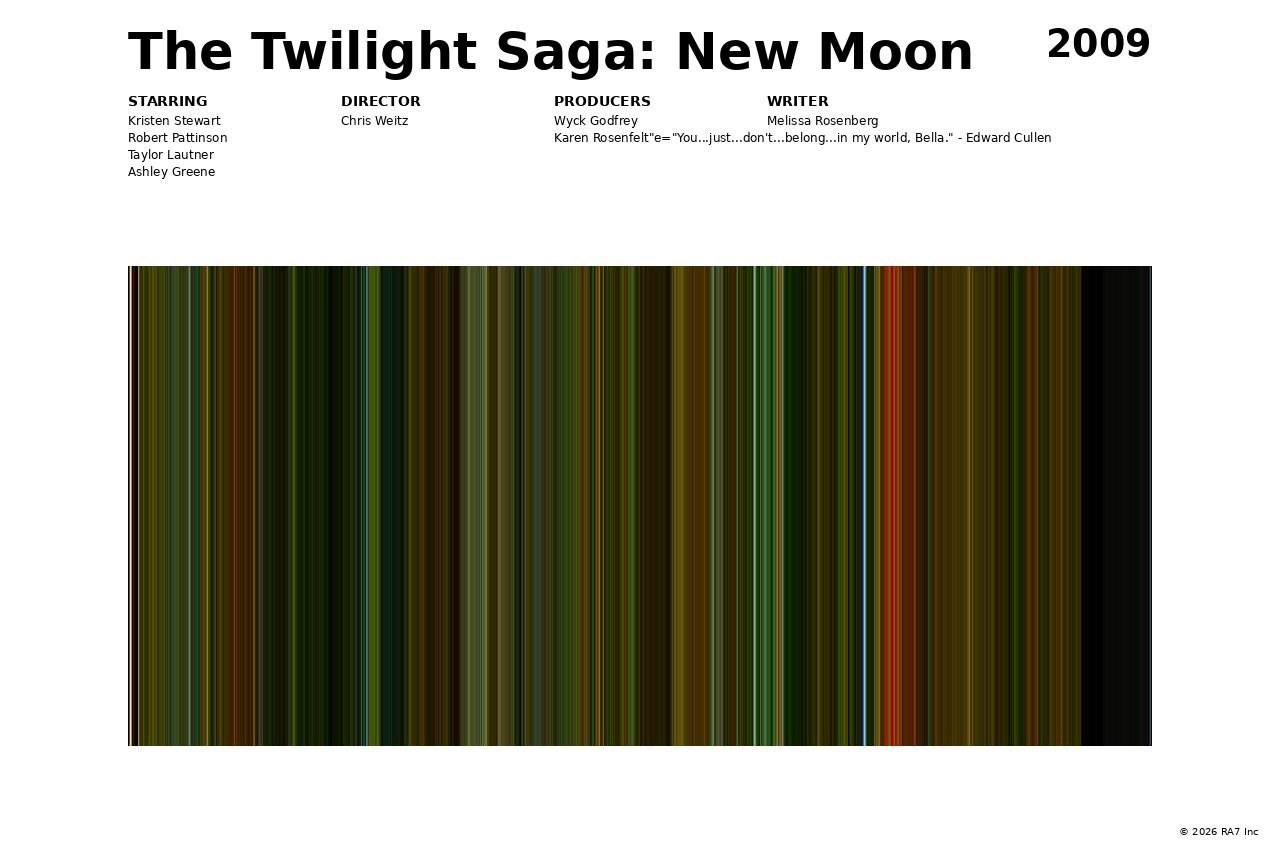 Poster preview for The Twilight Saga: New Moon